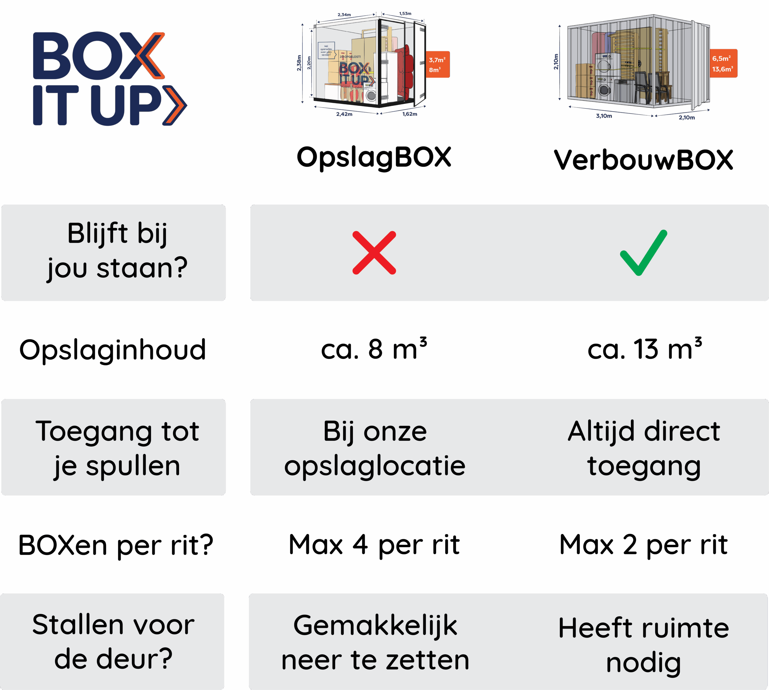Overzichtstabel_BOXen_HD Overzichtstabel_BOXen_HD